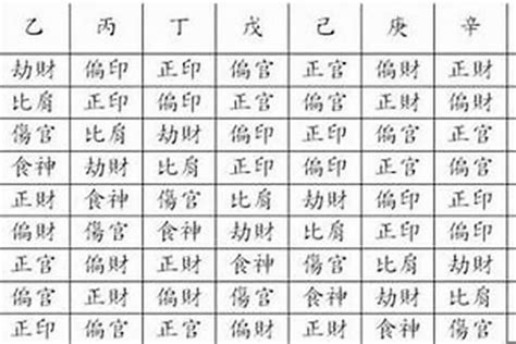 十年大運劫財|八字命理中「十神」劫財的詳細介紹